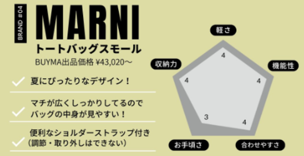 サイズ (高さ24.5cm × 幅32cm × マチ14cm)