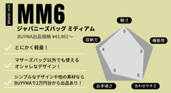 サイズ (高さ55cm × 幅50cm × マチ2cm)