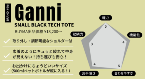 サイズ (高さ25.5cm × 幅22.5cm × マチ10cm)