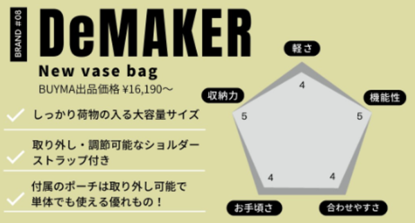 標準サイズ (高さ26.5cm × 幅35cm × マチ15.5cm)