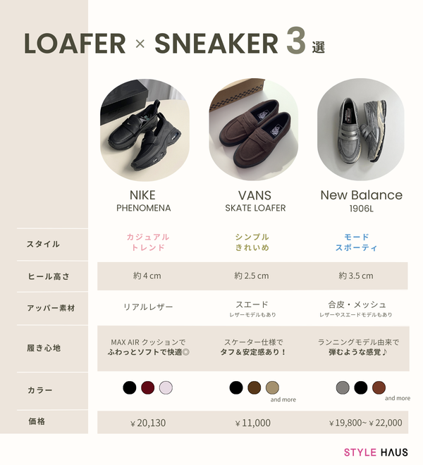 3大人気スニーカーローファー比較!