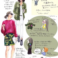 【連載】今、コレ、欲しい! vol.6《ミリタリー》