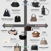 スタハ編集部が選び抜いた!!毎日使いの「相棒バッグ」12選